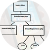 Dutech Systems|looking for api development for mobile app